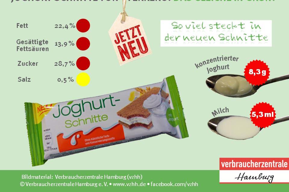 Joghurt-Schnitte, Inhalt