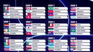 Fußball-WM 2026 - Auslosung Vorrunde