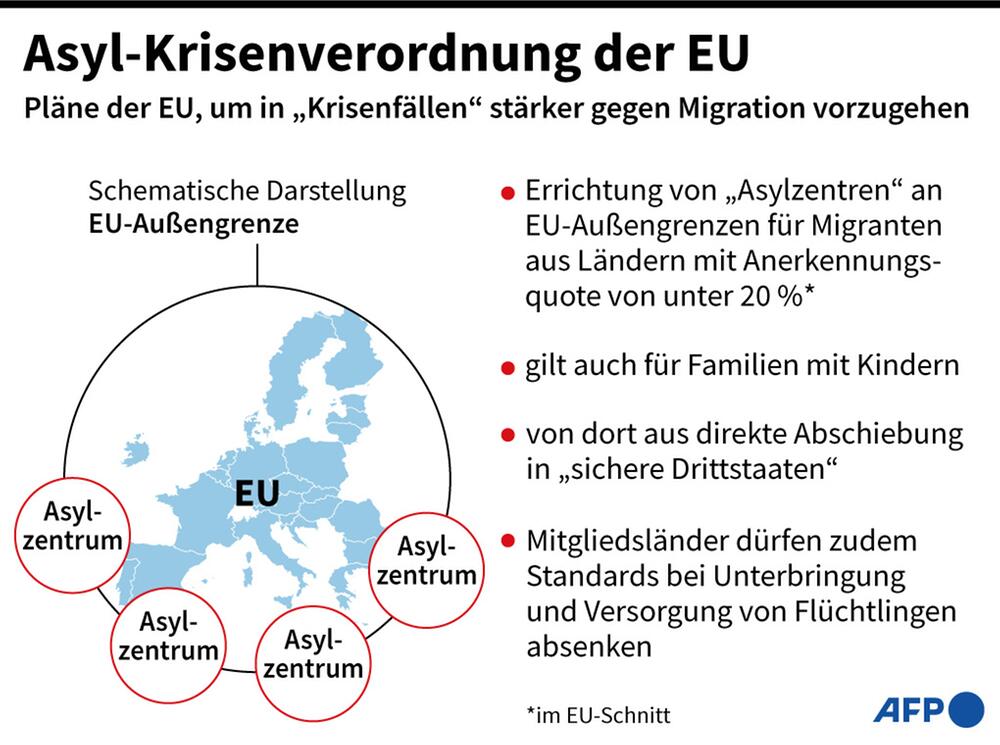 Asyl-Krisenverordnung der EU: Angaben zur europäische Asylreform