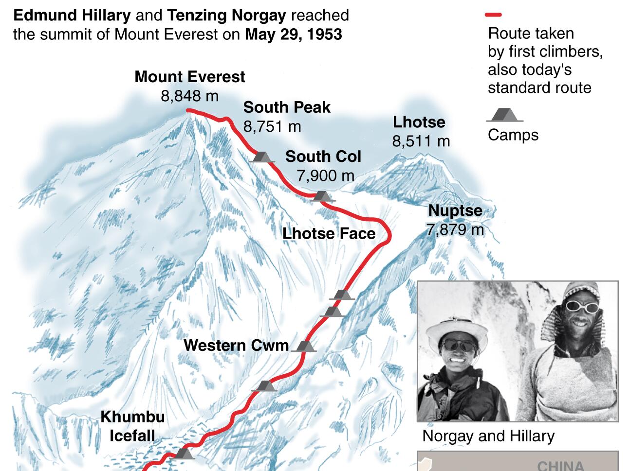 Mount Everest Lhotse Gesicht