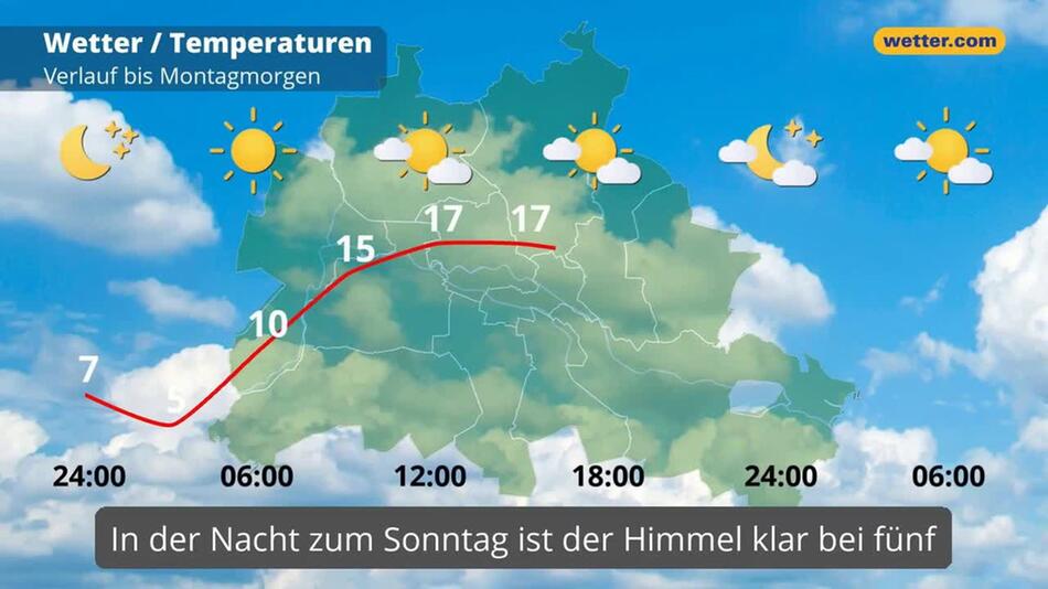 "Berlin: Dein Wetter für Berlin"
