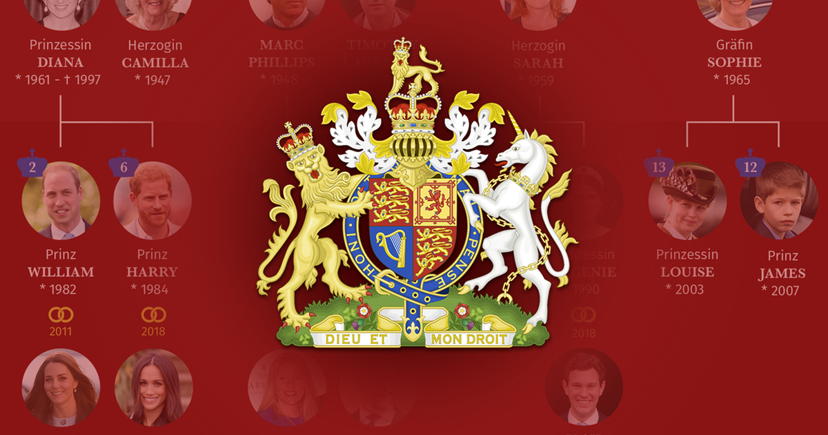 Der Stammbaum der englischen Royals  WEB.DE