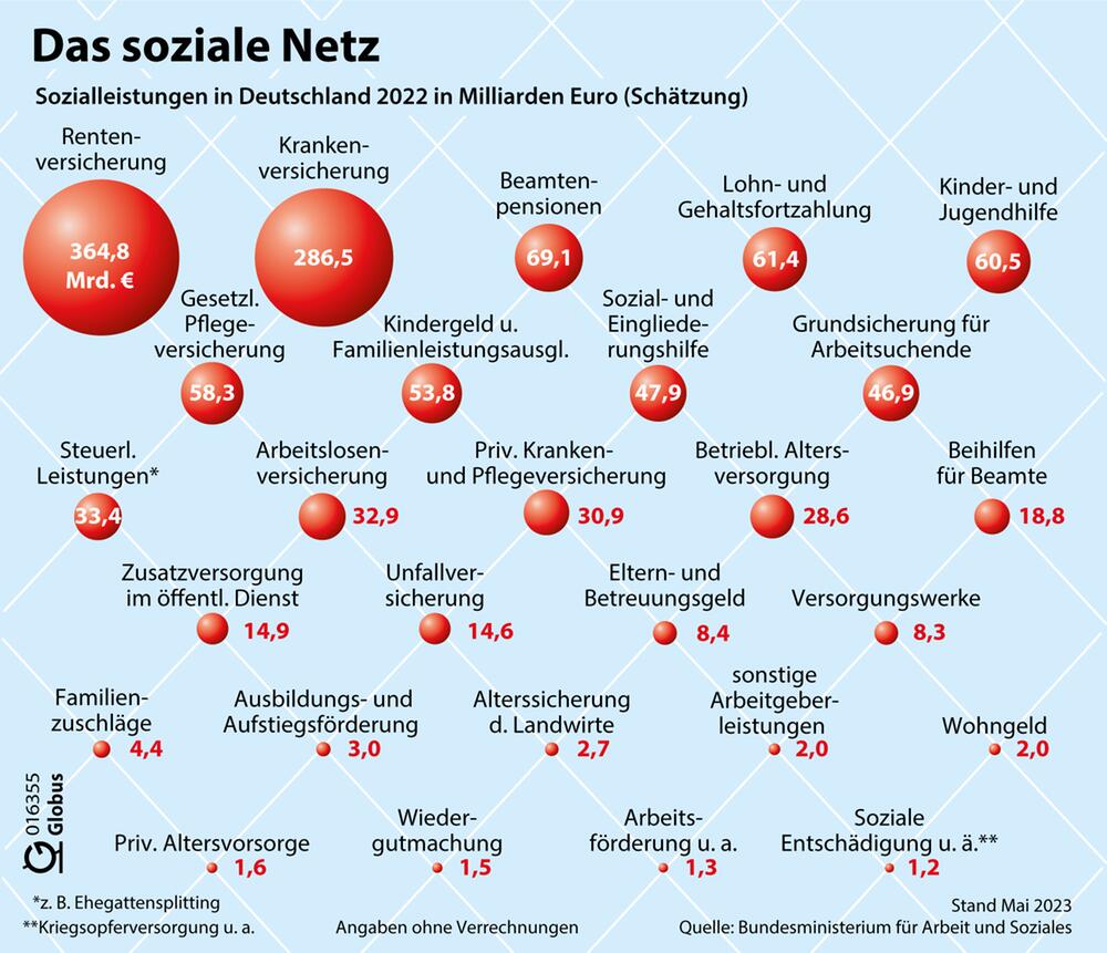 Soziales Netz