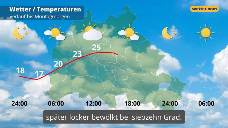 "Berlin: Dein Wetter für Berlin"