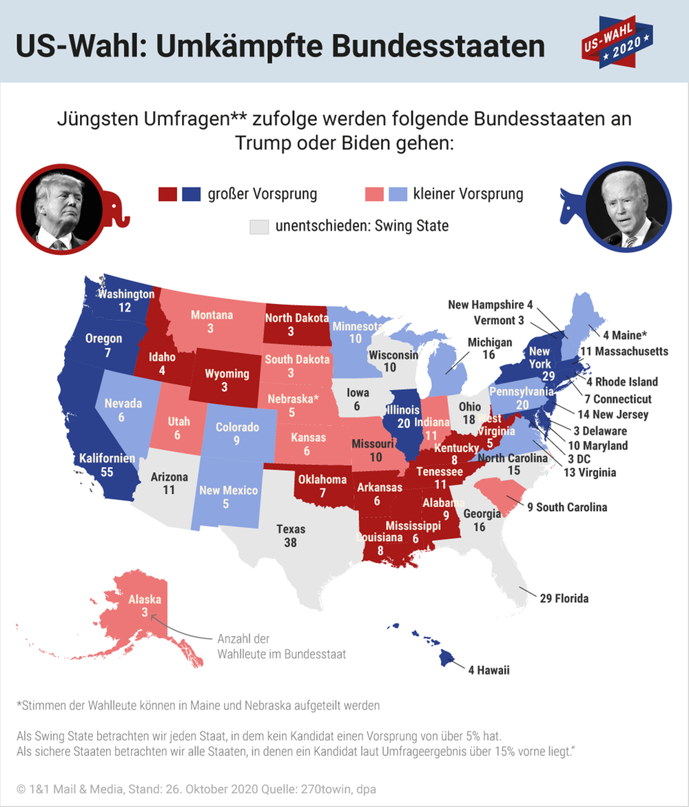 US-Wahl: Umkämpfte Bundesstaaten