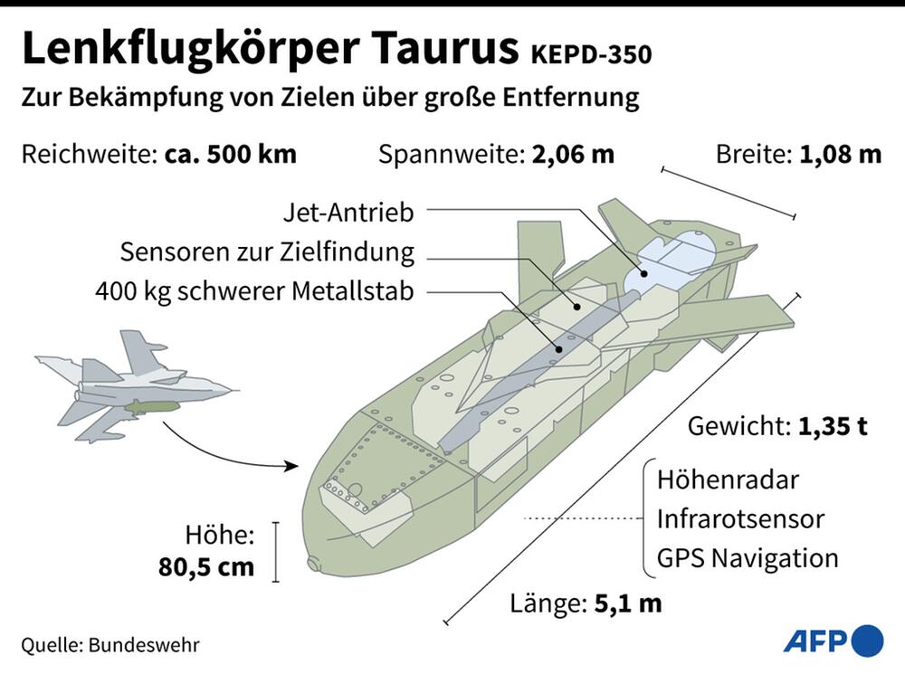 Angaben zum Taurus-Marschflugkörper. (Photo by AFP)