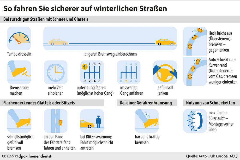 Sicheres Fahren auf Eis und Schnee