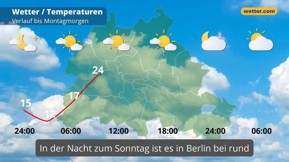 "Berlin: Dein Wetter für Berlin"