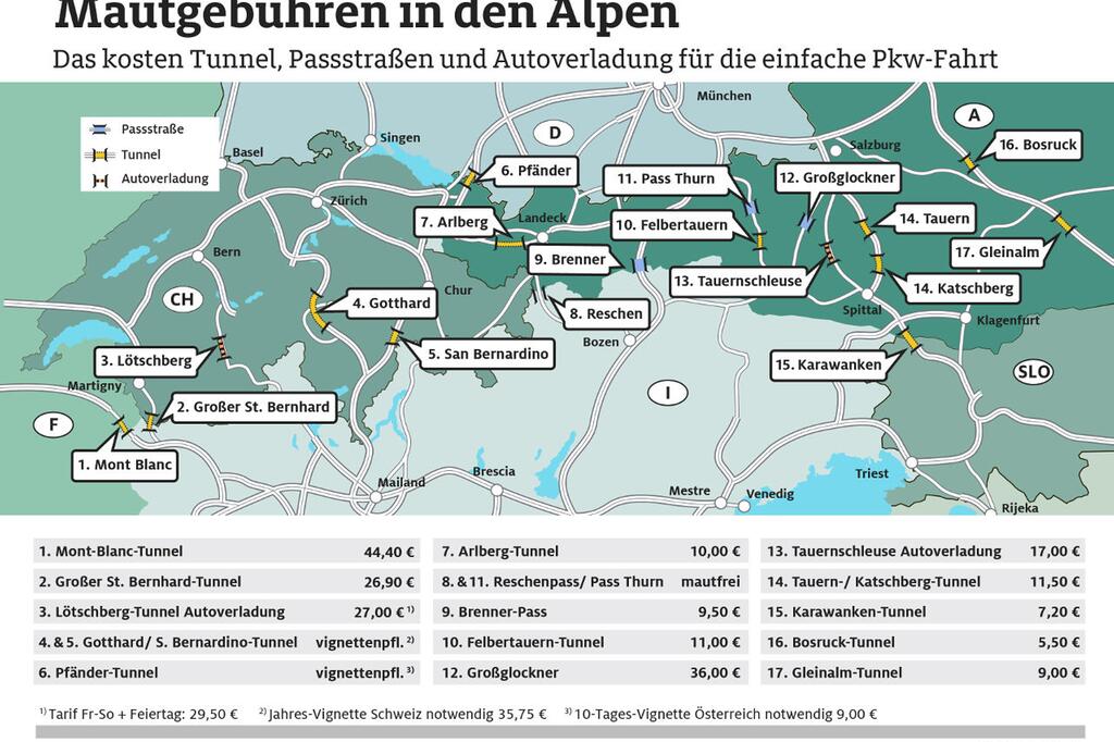 Mautgebuhren Auf Der Urlaubsreise Das Kosten Die Wichtigsten Alpenrouten Web De