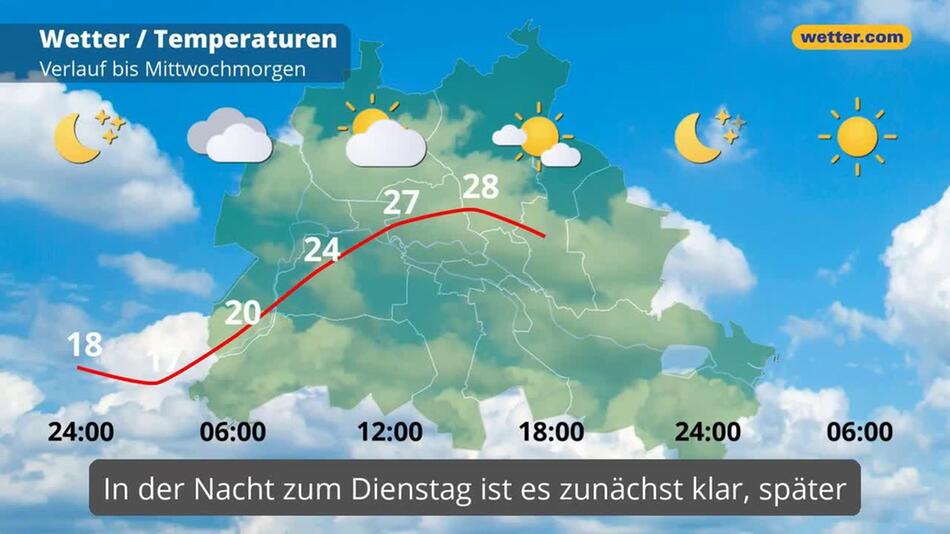 "Berlin: Dein Wetter für Berlin"