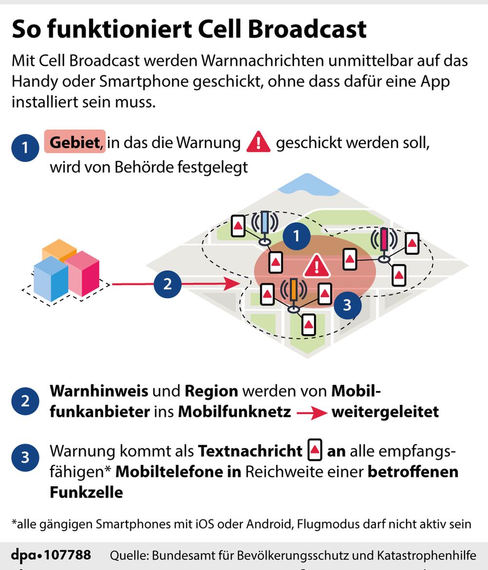 Grafik-Erklärgrafik "So funktioniert die Warnung via Cell Broadcast"