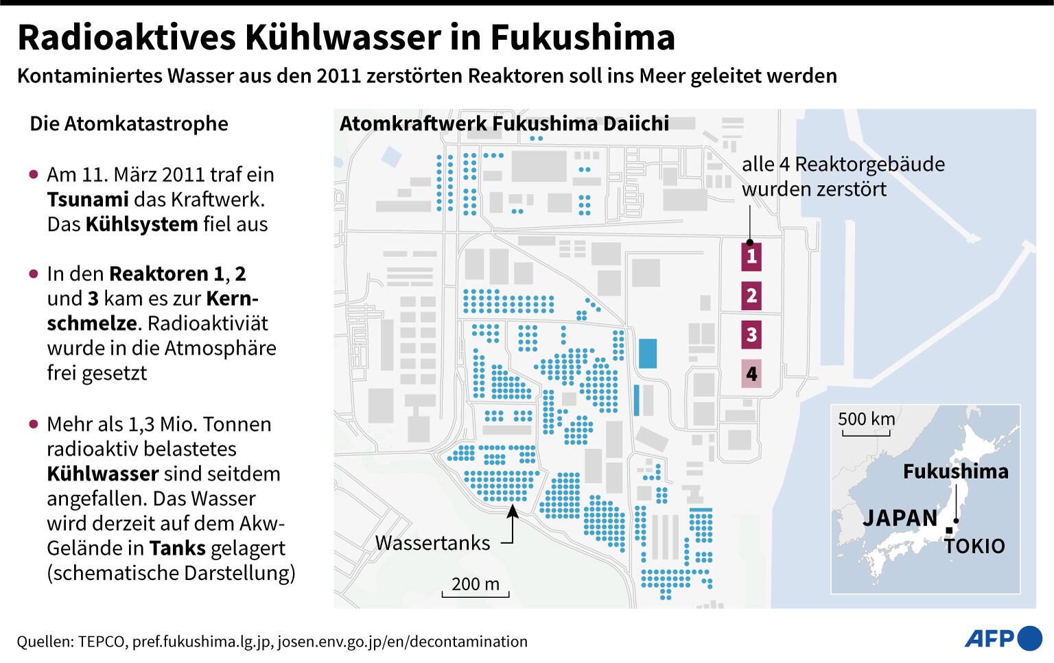 Japan: Kühlwasser aus Fukushima soll noch im August ins Meer geleitet  werden - WELT