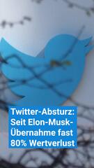 Twitter-Absturz: Nach Musk-Übernahme verliert X fast 80 % seines Werts!