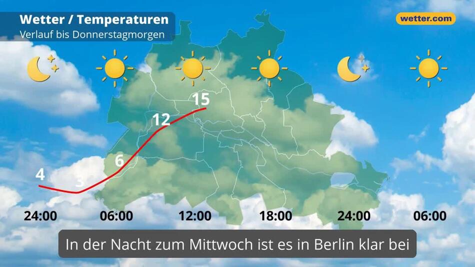 "Berlin: Dein Wetter für Berlin"
