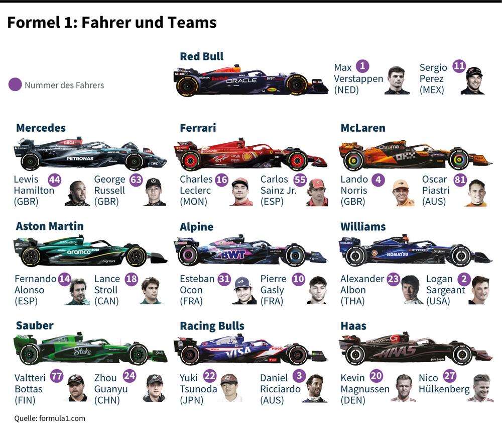 Die Fahrer, ihre Teams und ihre Autos in der Formel-1-Saison 2024