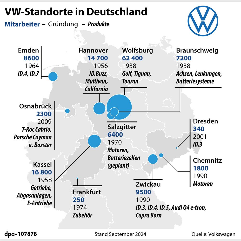 Grafik-Karte: "VW-Standorte in Deutschland mit Beschäftigtenzahl und Produkten"