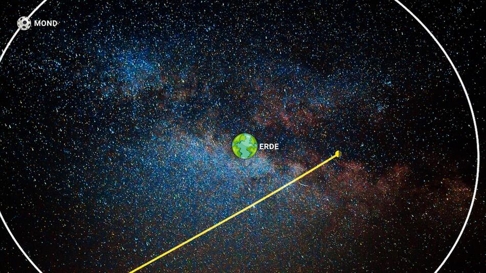 Potentiell tödlich: Asteroid erst 2 Tage nach Vorbeiflug entdeckt