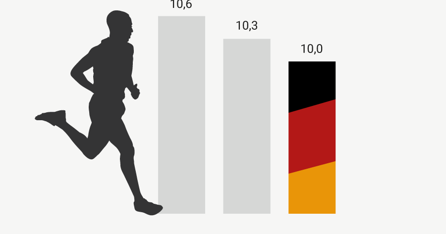 Weltrekorde im 100MeterLauf der Männer WEB.DE