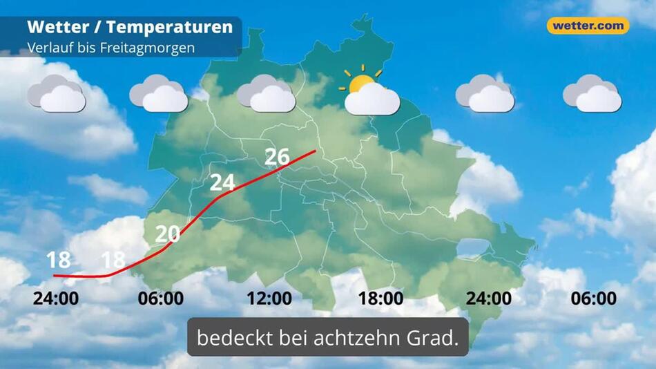 "Berlin: Dein Wetter für Berlin"