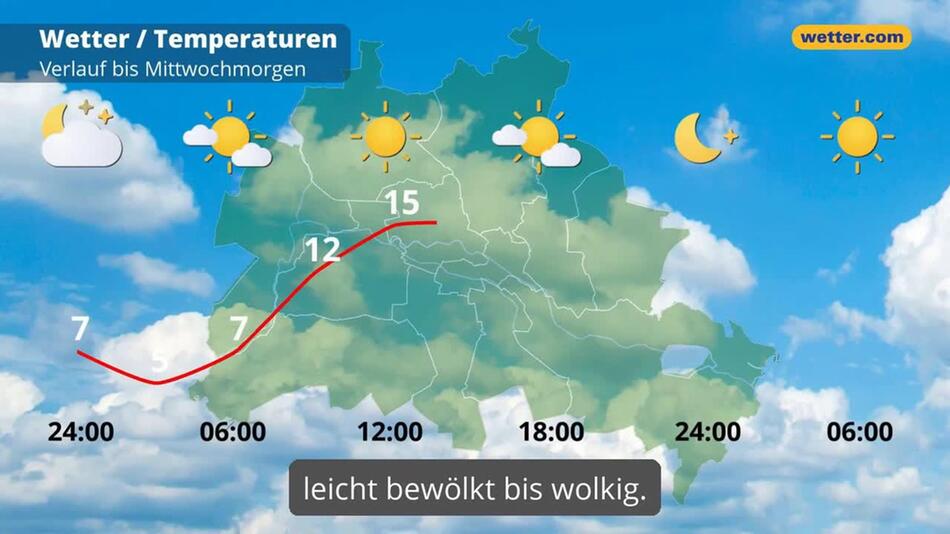 "Berlin: Dein Wetter für Berlin"