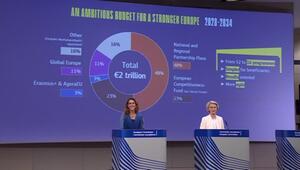 EU-Kommission legt Vorschläge für EU-Finanzen ab 2028 vor