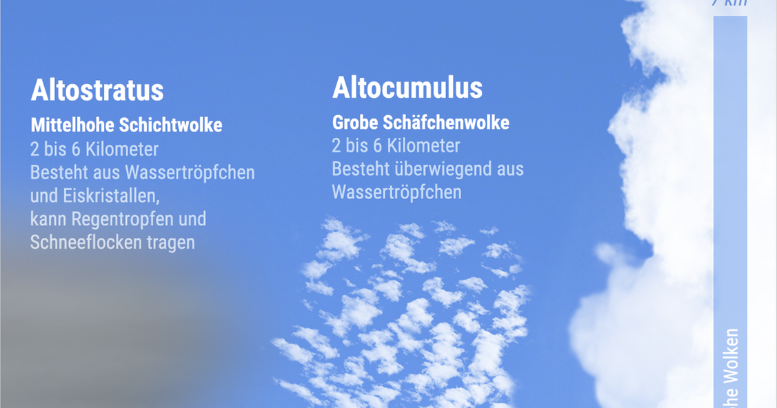 Die Wichtigsten Wolkenarten | WEB.DE