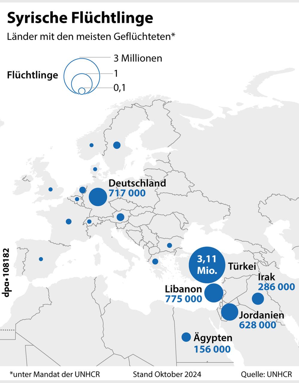 Grafik: "Zahl der syrischen Flüchtlinge nach Ländern"