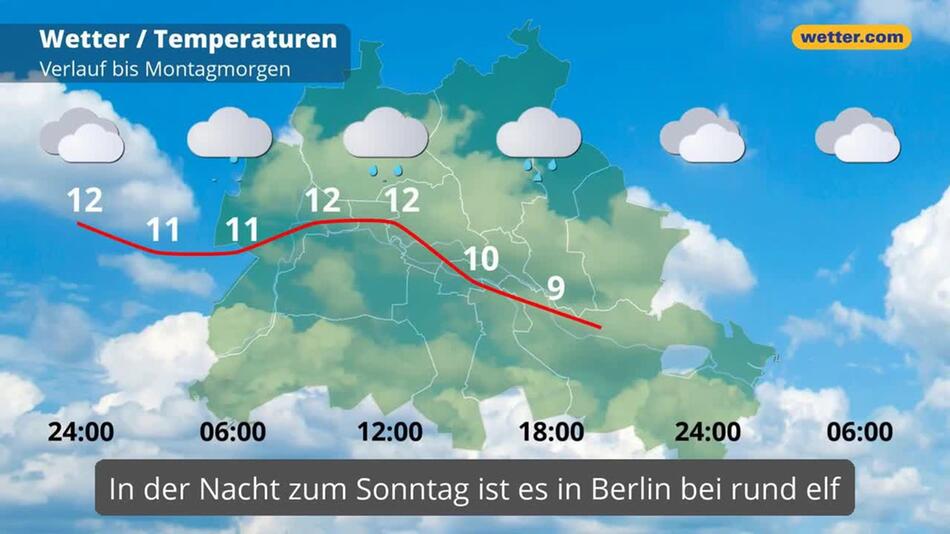 "Berlin: Dein Wetter für Berlin"