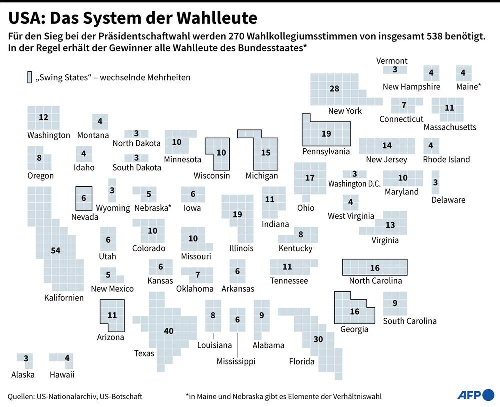 Das System der Wahlleute: Anzahl der Wahlleute je Bundesstaat.