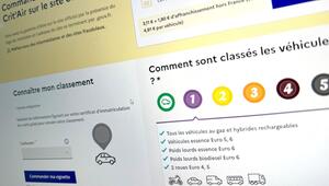 Bestellformular für die Umweltplakette Crit'Air